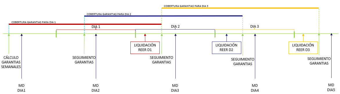 Seguimiento_gtias_requerimientos