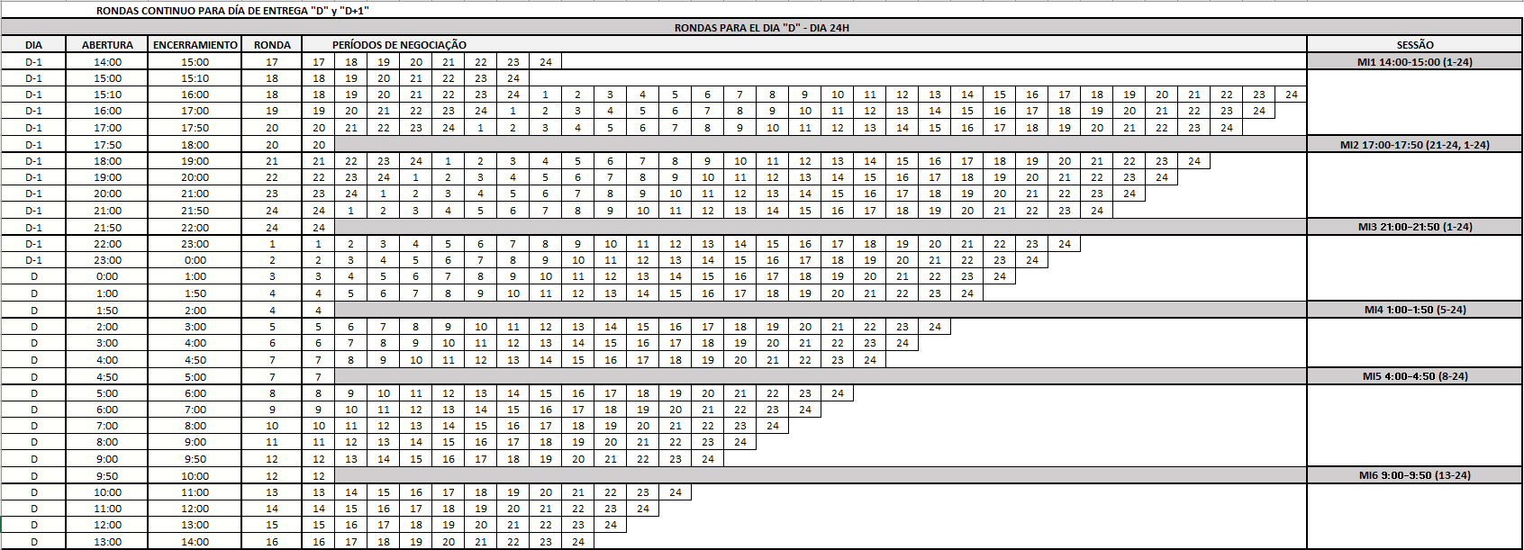 Horario portugues