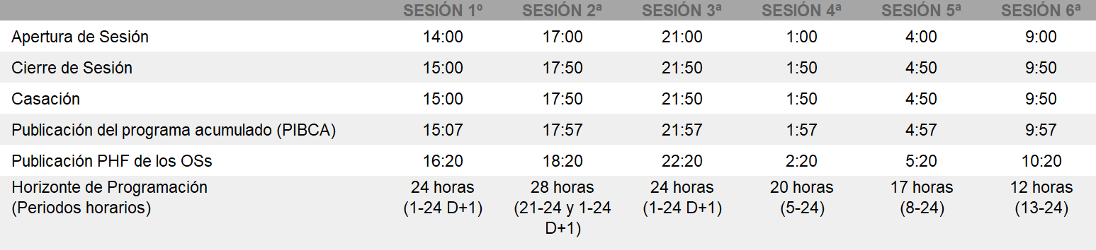 Horarios por sesion