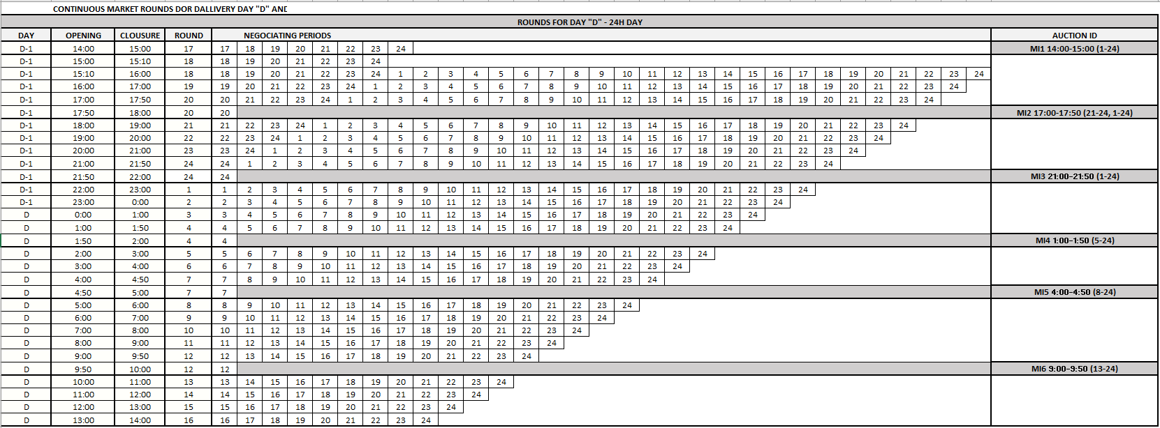 Schedule