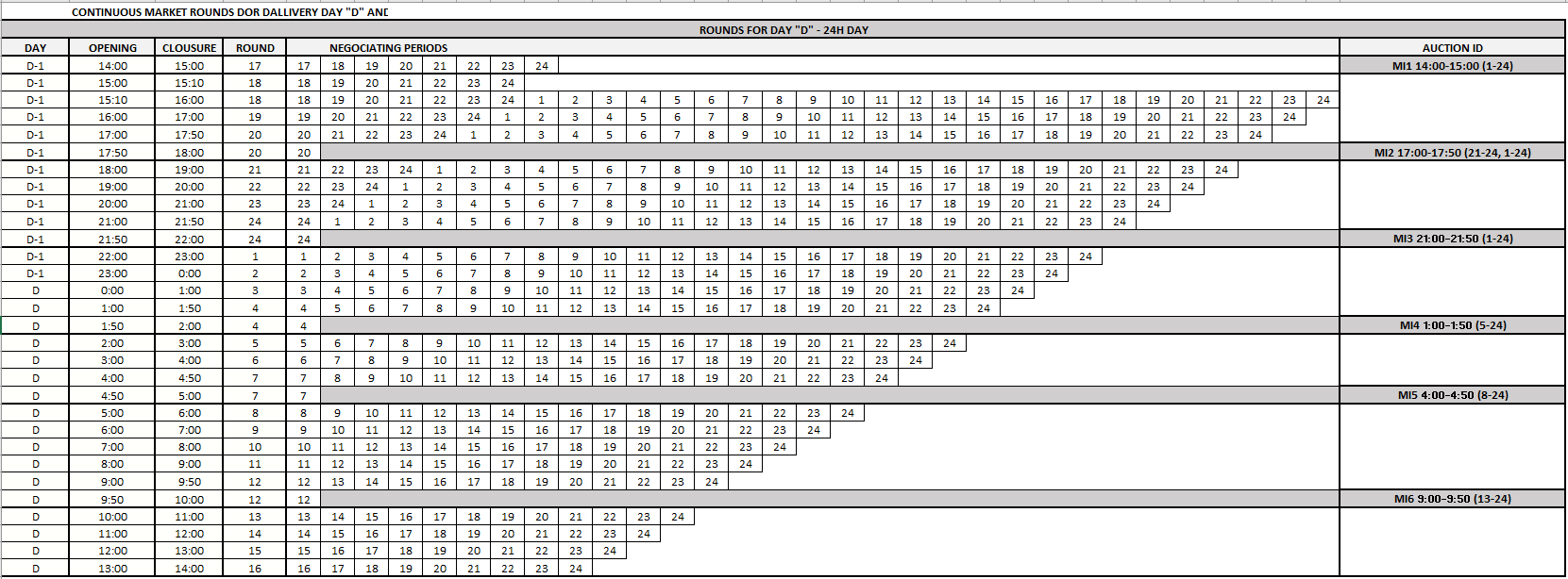 Schedule 