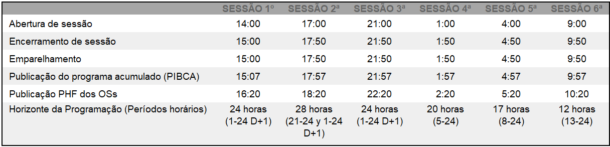 horários por sessão